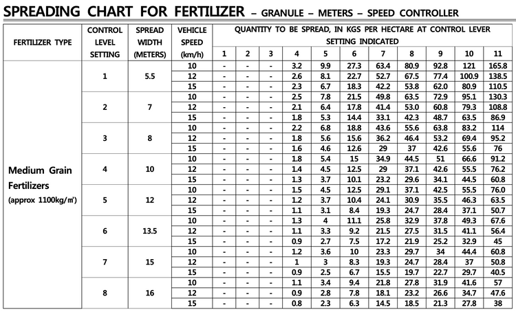 12V Fertiliser Spreader 70L with Speed + Flow remote controller